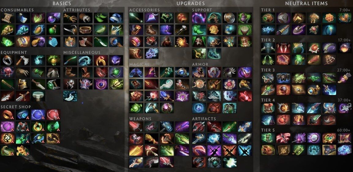 dota-2-items